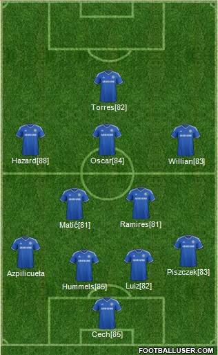Chelsea Formation 2014