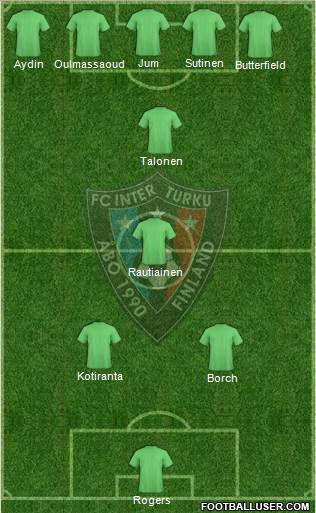 FC Inter Turku Formation 2014