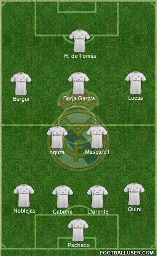 R. Madrid Castilla Formation 2014