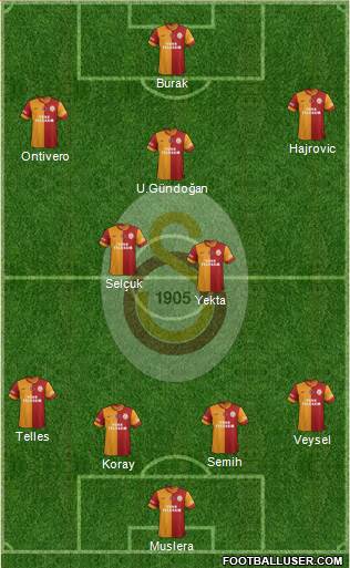 Galatasaray SK Formation 2014
