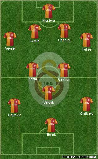 Galatasaray SK Formation 2014