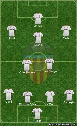 Valencia C.F., S.A.D. Formation 2014