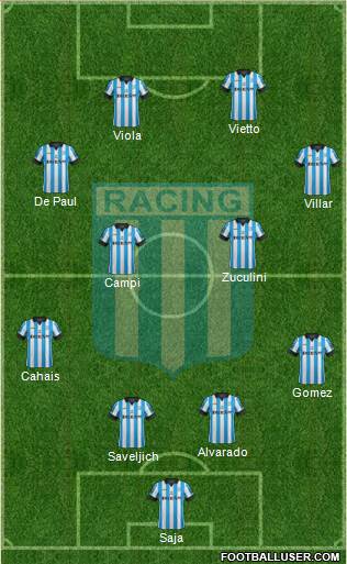 Racing Club Formation 2014