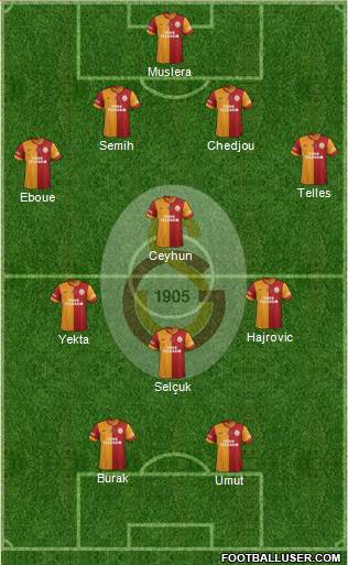 Galatasaray SK Formation 2014