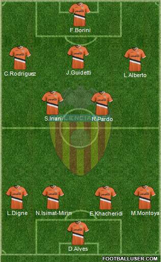 Valencia C.F., S.A.D. Formation 2014