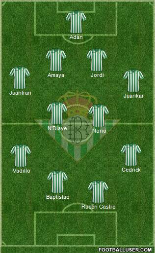 Real Betis B., S.A.D. Formation 2014