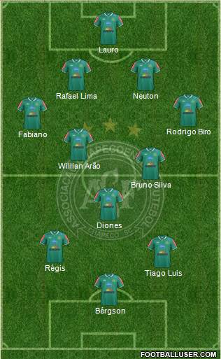 A Chapecoense F Formation 2014