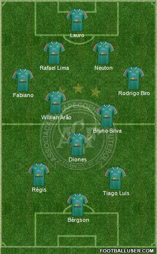 A Chapecoense F 4-3-1-2 football formation