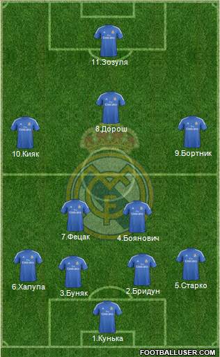 R. Madrid Castilla Formation 2014