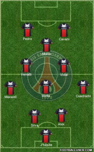 Paris Saint-Germain Formation 2014