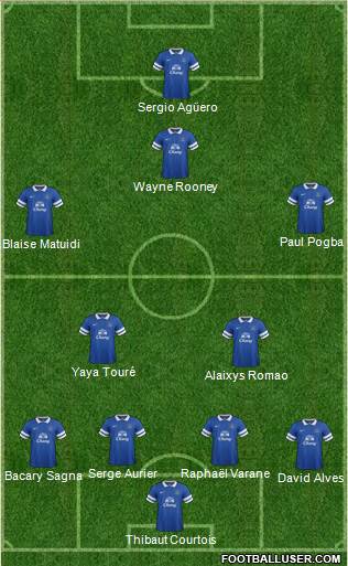 Everton Formation 2014