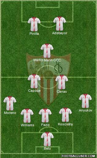 Sevilla F.C., S.A.D. Formation 2014