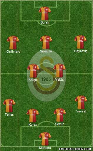 Galatasaray SK Formation 2014
