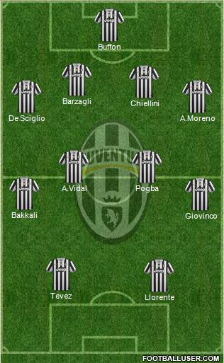 Juventus Formation 2014