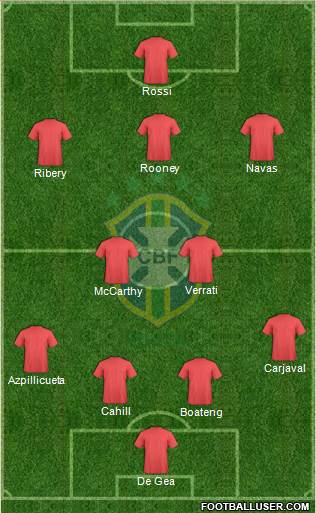 Brazil Formation 2014