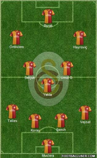 Galatasaray SK Formation 2014