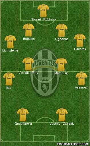 Juventus Formation 2014