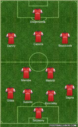 Arsenal Formation 2014