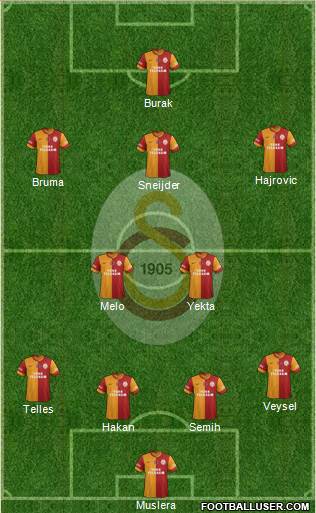 Galatasaray SK Formation 2014
