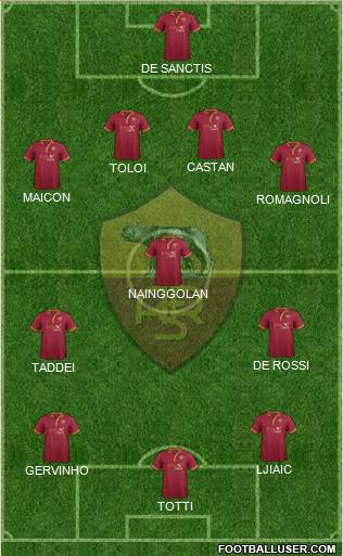 AS Roma Formation 2014