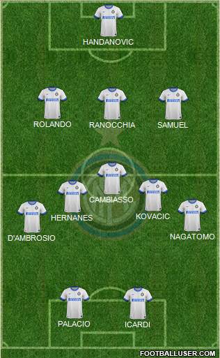 F.C. Internazionale Formation 2014