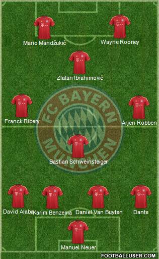 FC Bayern München Formation 2014