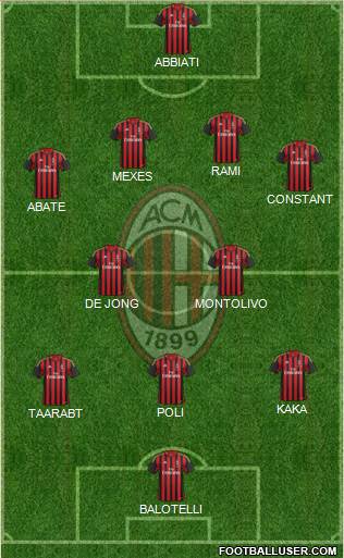 A.C. Milan Formation 2014