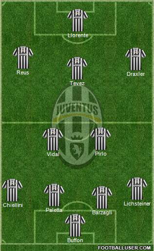 Juventus Formation 2014