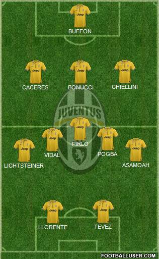 Juventus Formation 2014