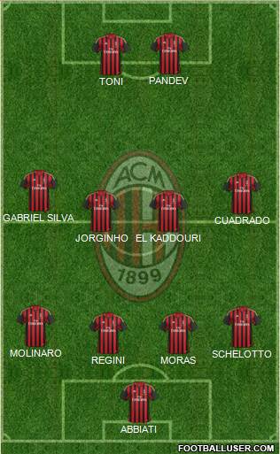 A.C. Milan Formation 2014