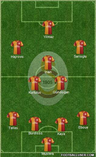 Galatasaray SK Formation 2014