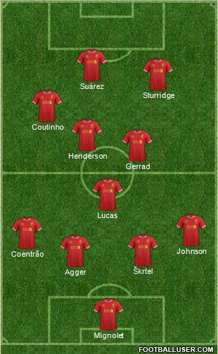 Liverpool Formation 2014