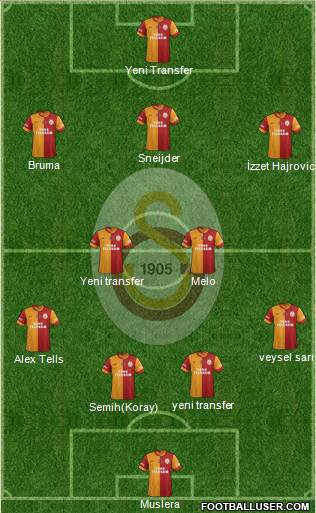 Galatasaray SK Formation 2014