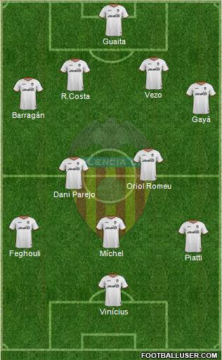 Valencia C.F., S.A.D. Formation 2014