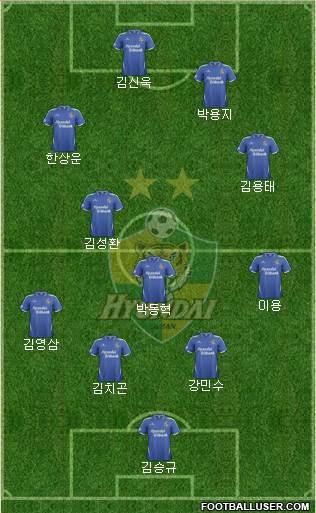 Ulsan Hyundai Formation 2014