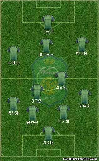 Jeonbuk Hyundai Motors Formation 2014