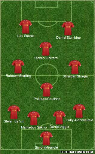Liverpool Formation 2014