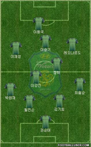 Jeonbuk Hyundai Motors Formation 2014