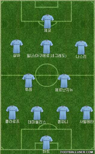 Manchester City Formation 2014