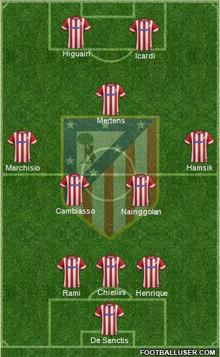 C. Atlético Madrid S.A.D. Formation 2014