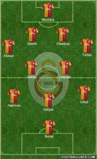Galatasaray SK Formation 2014