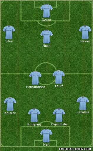 Manchester City Formation 2014