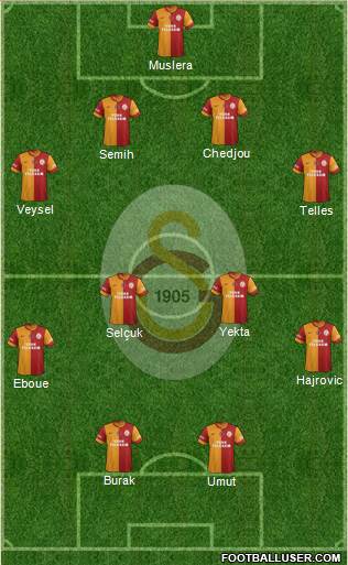 Galatasaray SK Formation 2014