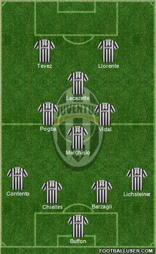 Juventus Formation 2014