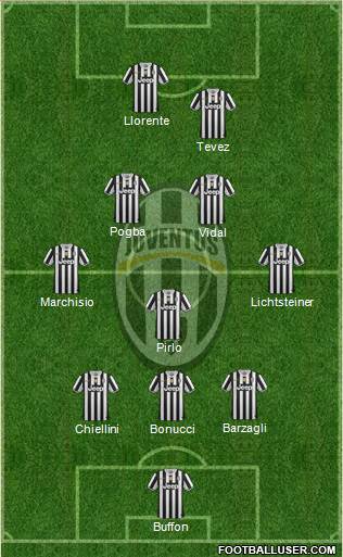 Juventus Formation 2014