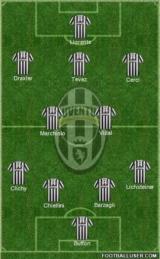 Juventus Formation 2014