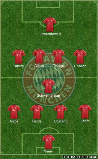 FC Bayern München Formation 2014