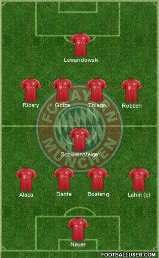 FC Bayern München Formation 2014