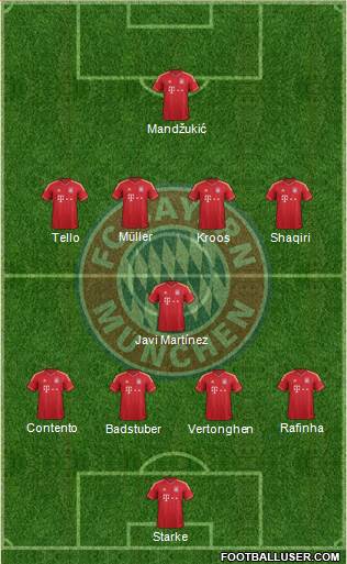 FC Bayern München Formation 2014