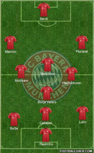 FC Bayern München Formation 2014